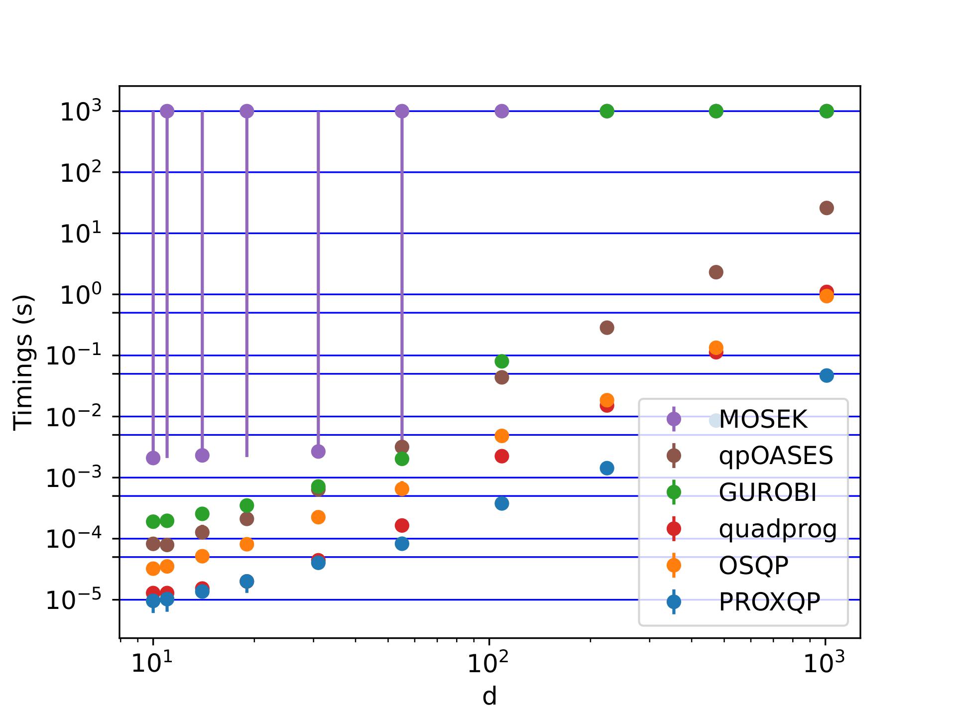 Random Mixed QP_dense_high_accuracy